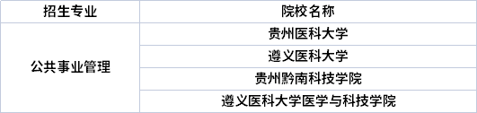 專業招生院校