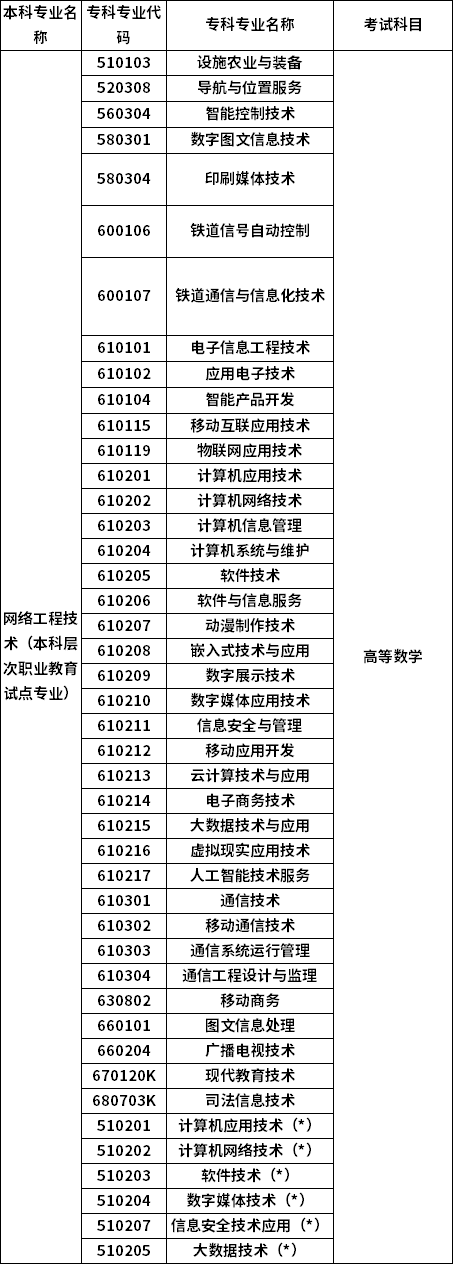 招生專業