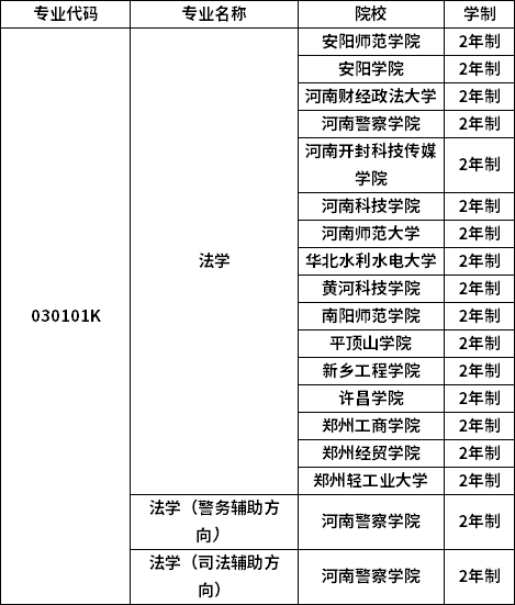 專業招生院校