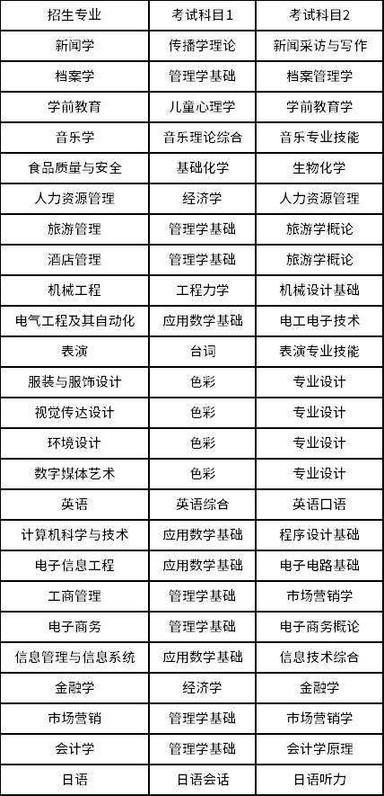 2023年北京聯合大學專升本招生專業及考試科目