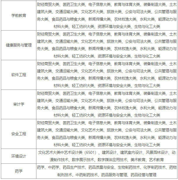 招生專業及招生范圍