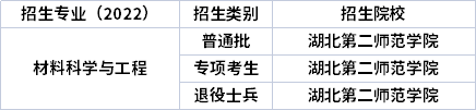 2022年湖北專升本專業招生院校