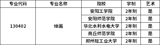 專業招生院校