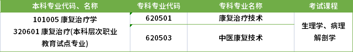 2022年河南專升本康復治療專業對應?？茖I