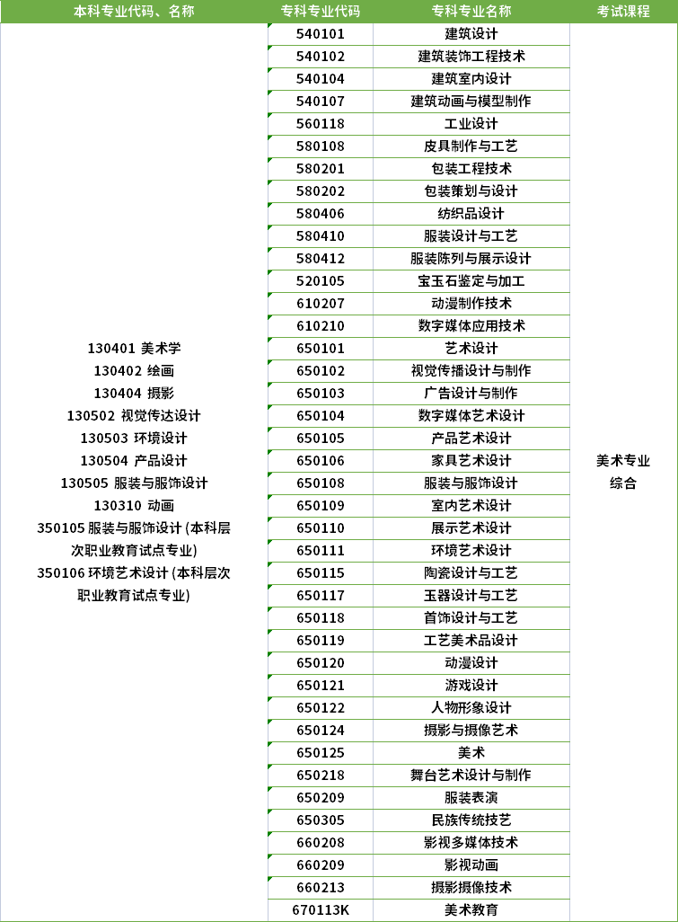 2022年河南專升本繪畫專業對應?？茖I