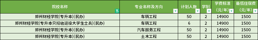 2022年鄭州財經學院專升本招生專業及招生計劃 2022年鄭州財經學院專升本招生專業及招生計劃