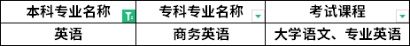 對照專業