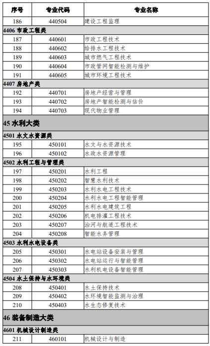 高等職業教育?？茖I