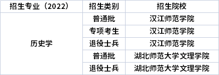 2022年湖北專升本專業招生院校