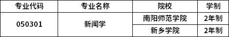 專業招生院校