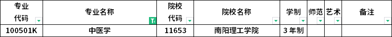 2023年河南專升本各專業招生院校