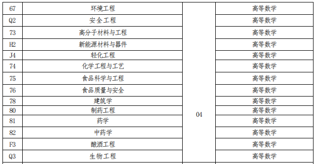 招生專業