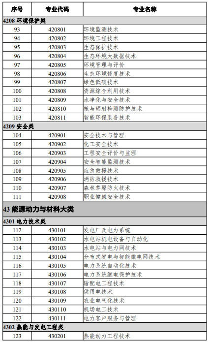 高等職業教育?？茖I