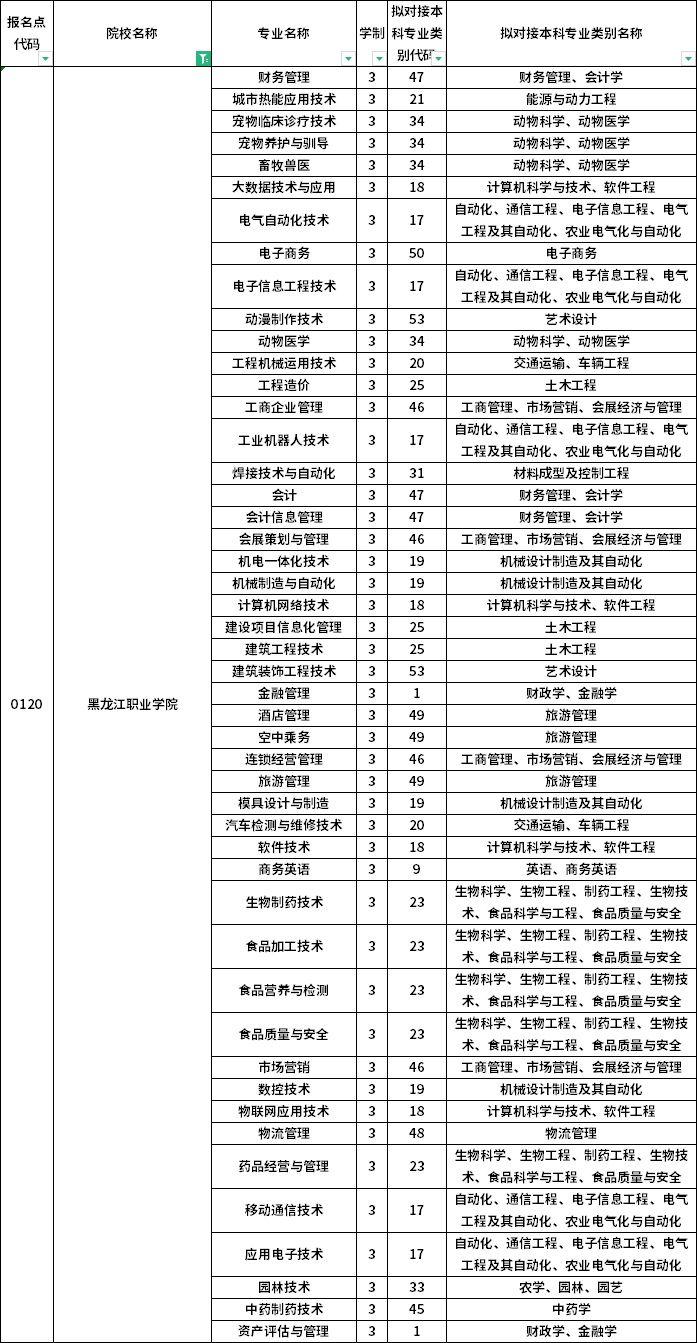 院校及專業