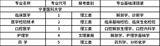 2021年專升本招生專業