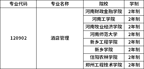 專業招生院校