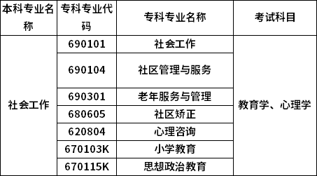 招生專業