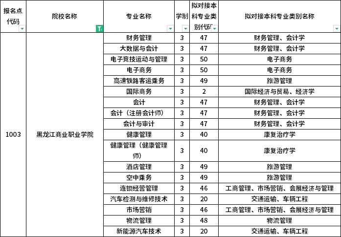 院校及專業
