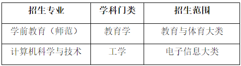 擬招生專業及招生范圍