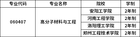 專業招生院校