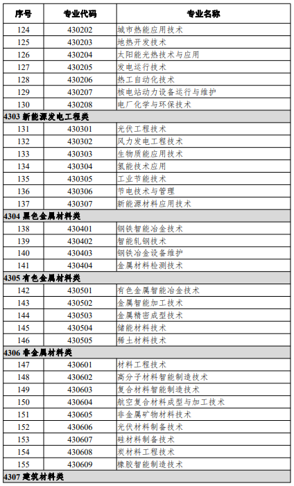 高等職業教育?？茖I