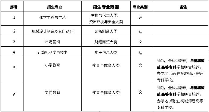 招生專業及招生范圍