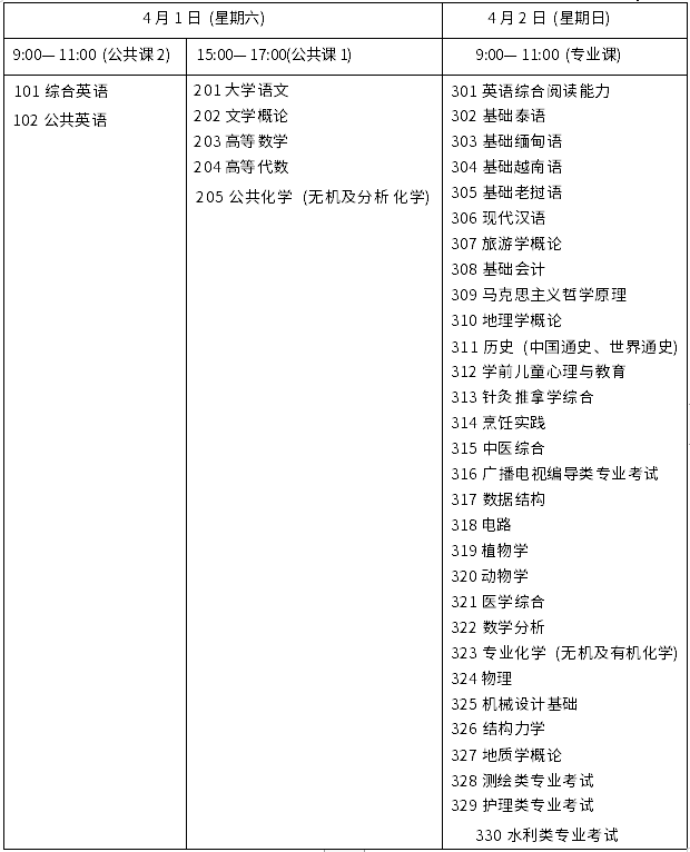 云南省 2023 年普通高等學校專升本統一考試時間表