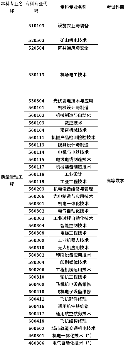 招生專業