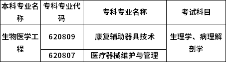 招生專業