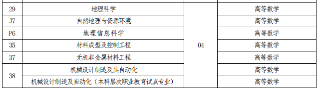 招生專業