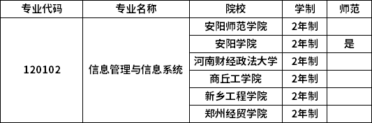 專業招生院校