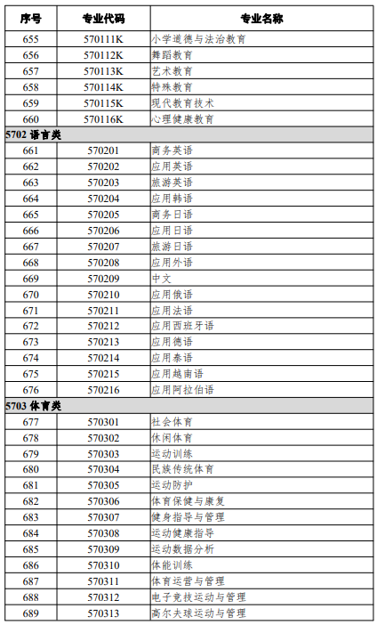 高等職業教育?？茖I