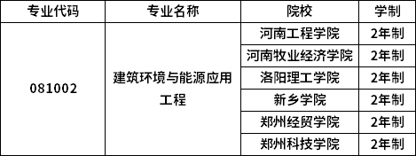 專業招生院校