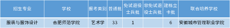 安徽專升本服裝與服飾設計專業招生學校