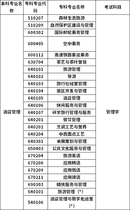 招生專業
