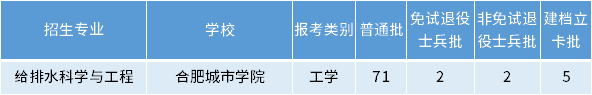 安徽專升本給排水科學與工程專業招生學校
