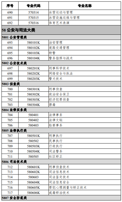 高等職業教育?？茖I
