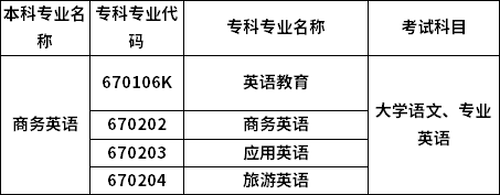 招生專業