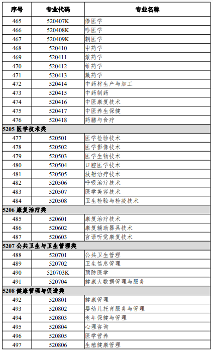 高等職業教育?？茖I