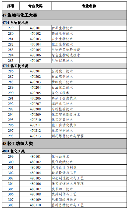 高等職業教育?？茖I