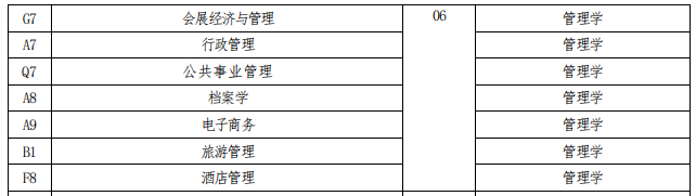 招生專業