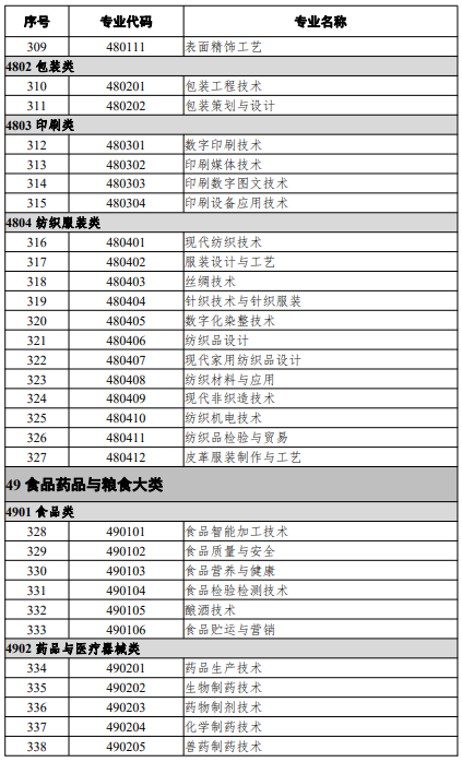 高等職業教育?？茖I