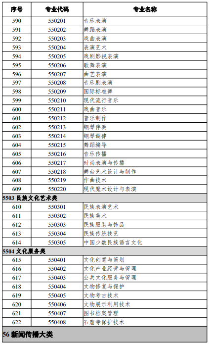 高等職業教育?？茖I