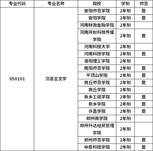 專業招生院校