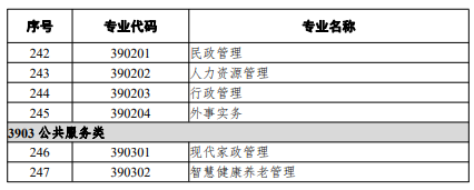 高等職業教育本科專業