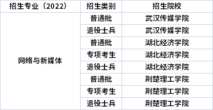 2022年湖北專升本專業招生院校