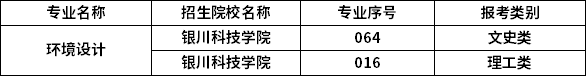 2023年寧夏專升本專業招生院校