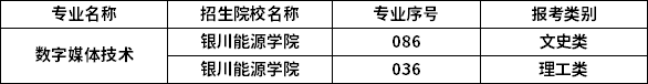 2023年寧夏專升本專業招生院校