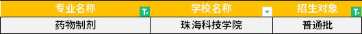 2022年廣東專升本藥物制劑專業招生學校
