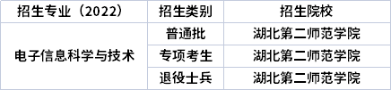 2022年湖北專升本專業招生院校